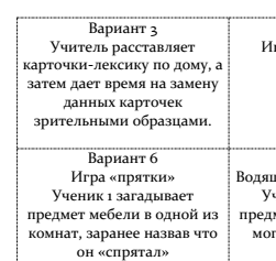 Подборка упражнений к теме "Мой дом" | Fourth Image
