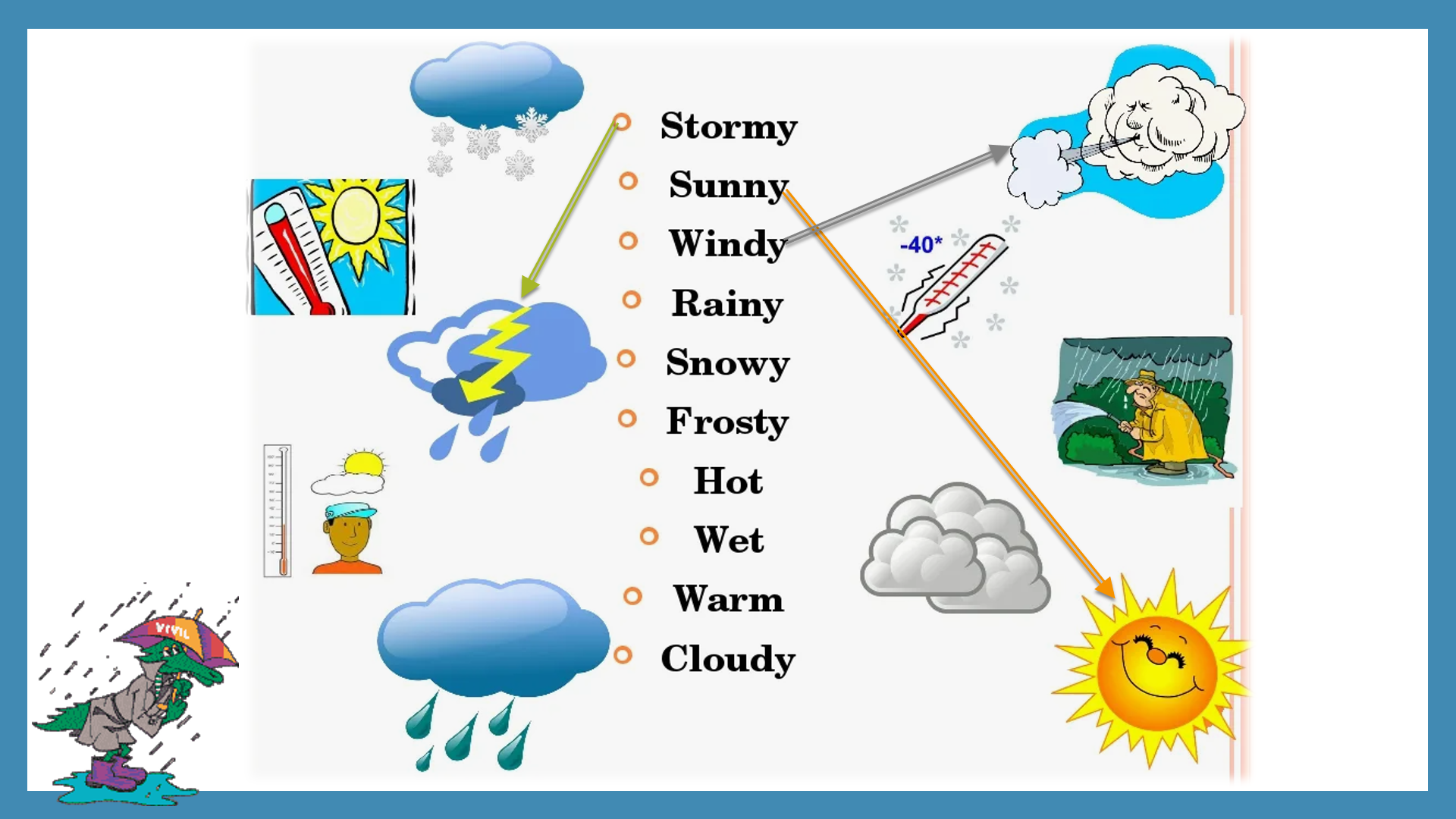 What's the weather like | First Image